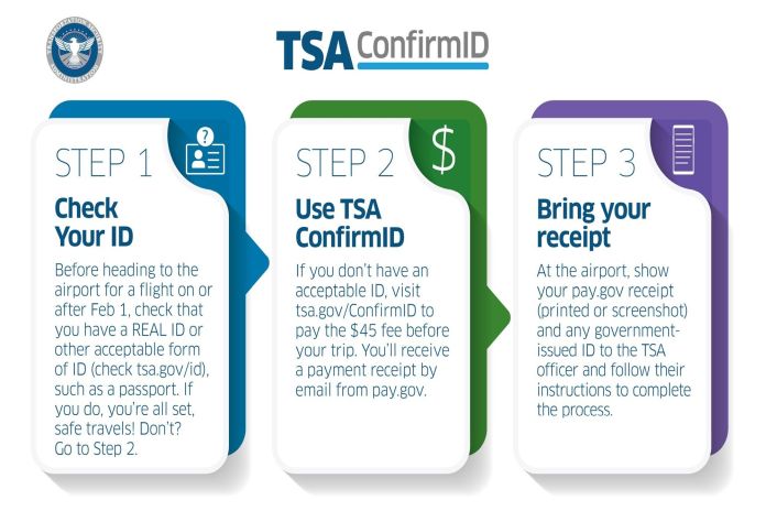 TSA_ID