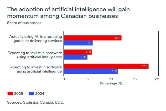 ai_adoption-businesses