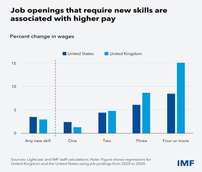 ai_new-skills