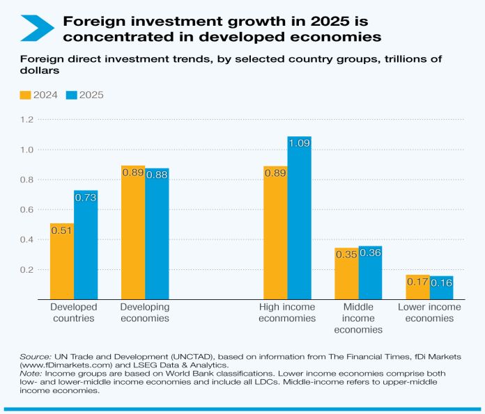 fdi_2025