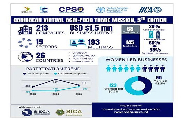 iica_bds-2026
