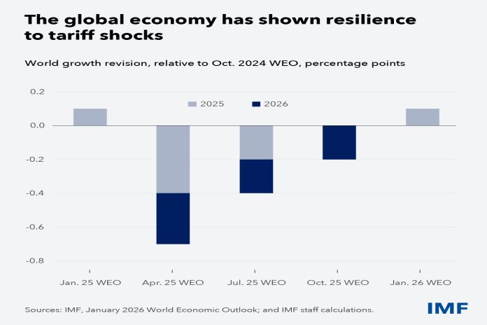 imf_tariff-shocks