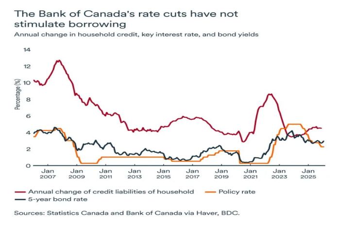 interest_rates
