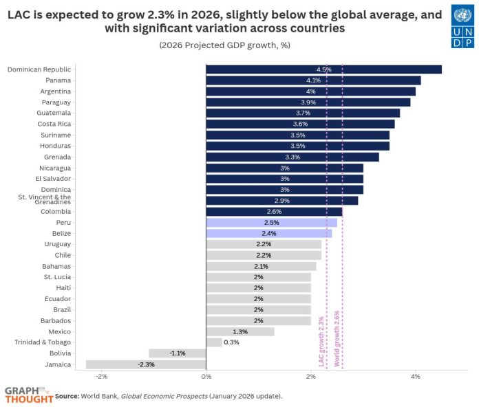 undp_caribb_growth