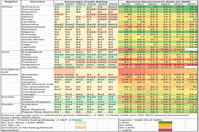 sovereign_credit-ratings