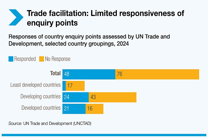 trade_facilitation-unctad