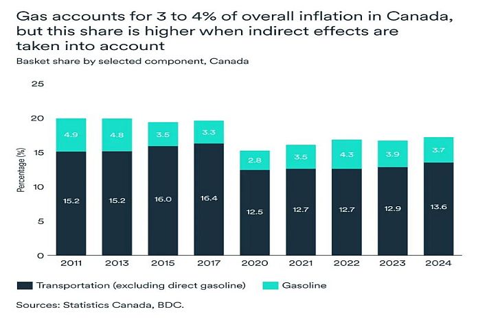 gas_canada