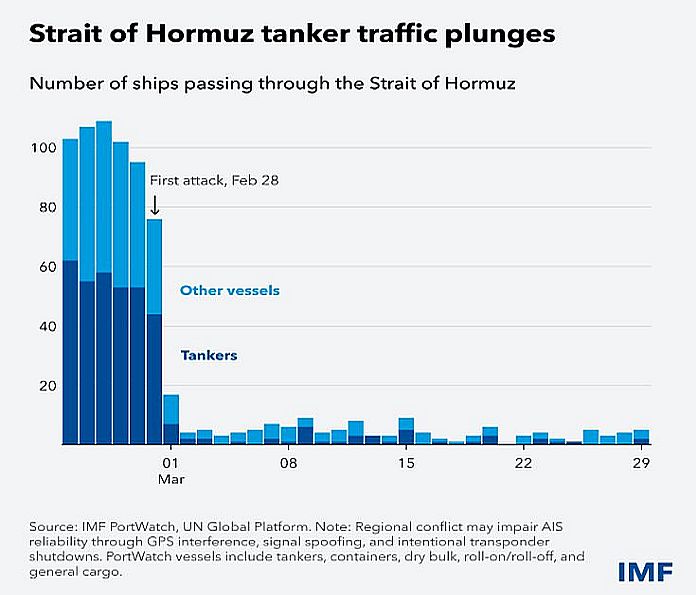 hormuz_trafffic