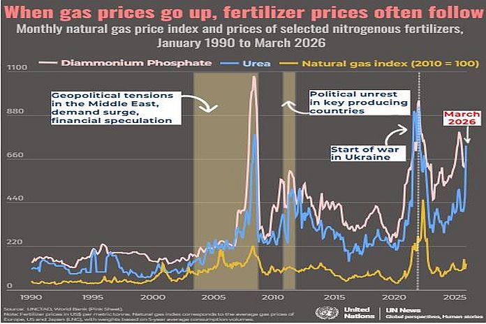 GAS_PRICES