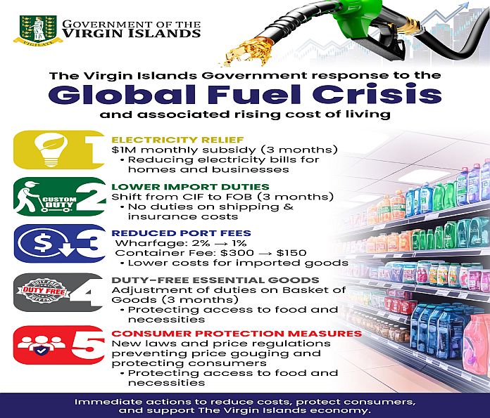 bvi_fuel_crisis1