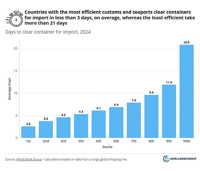 container_import