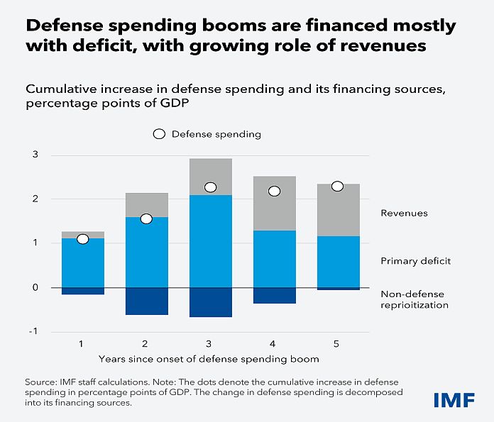 defense_deficit