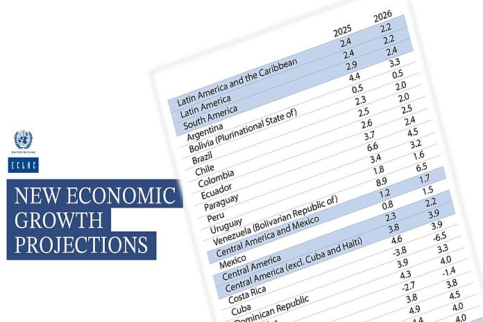 eclac_projections