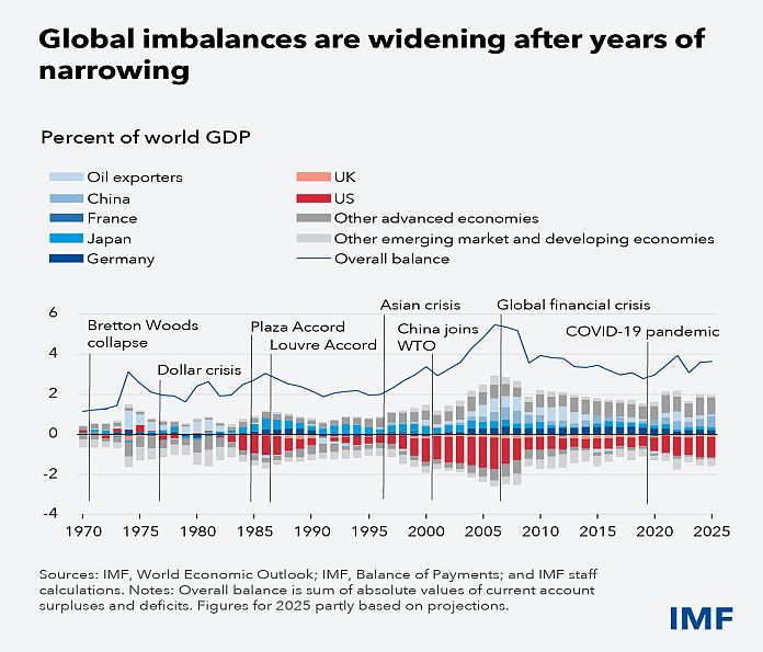 global_imbalance