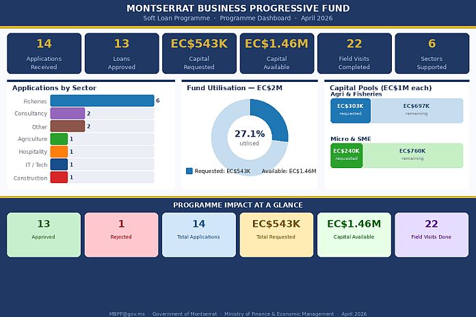 montserrat_data