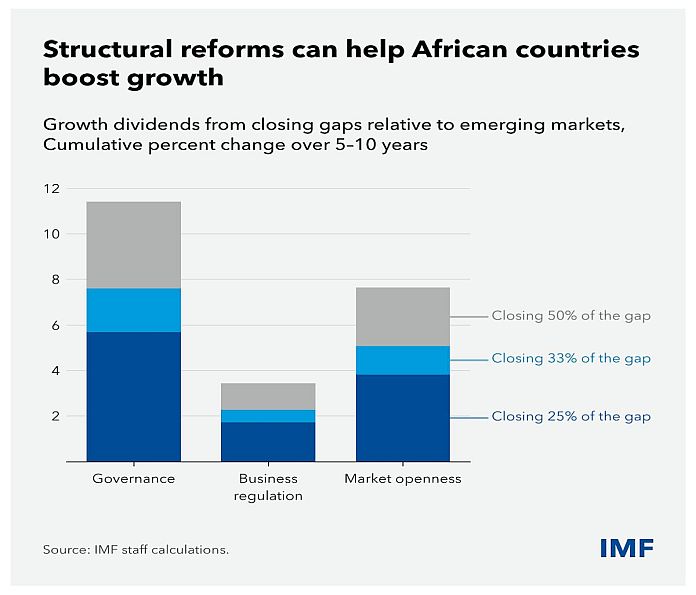 africa_growth