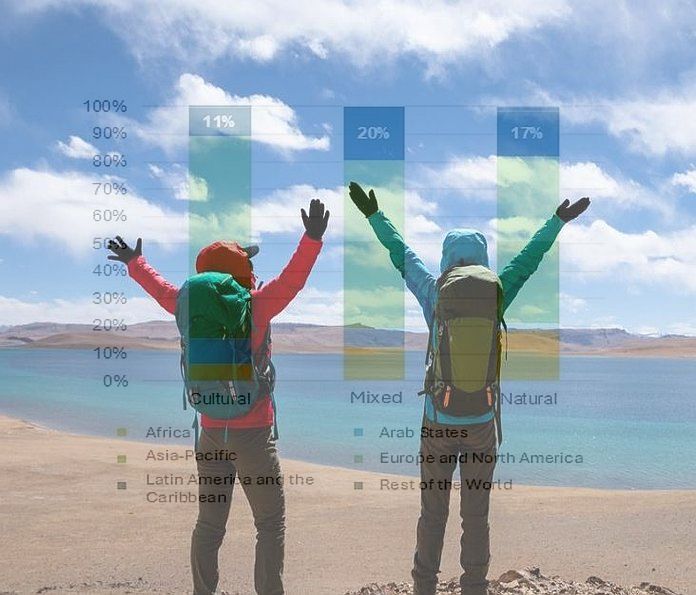 tourism_results