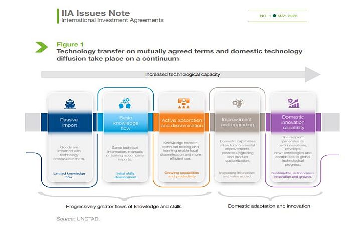 unctad_green-investment