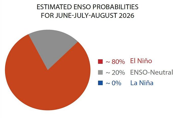 ENSO_May 2026