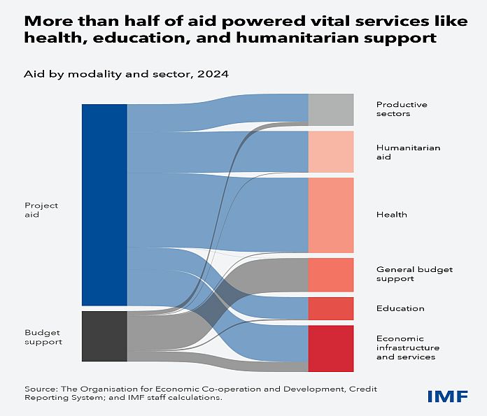 aid_services