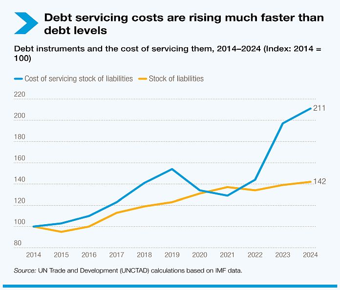 debt_servicing