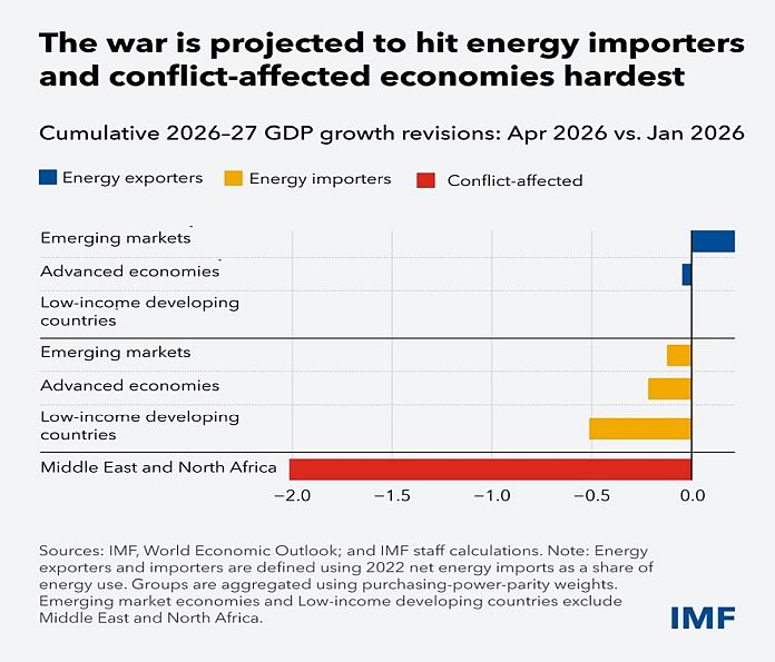 economies