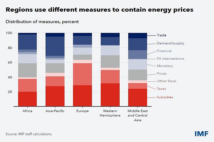 energy_prices