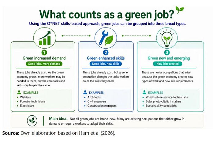 green_jobs