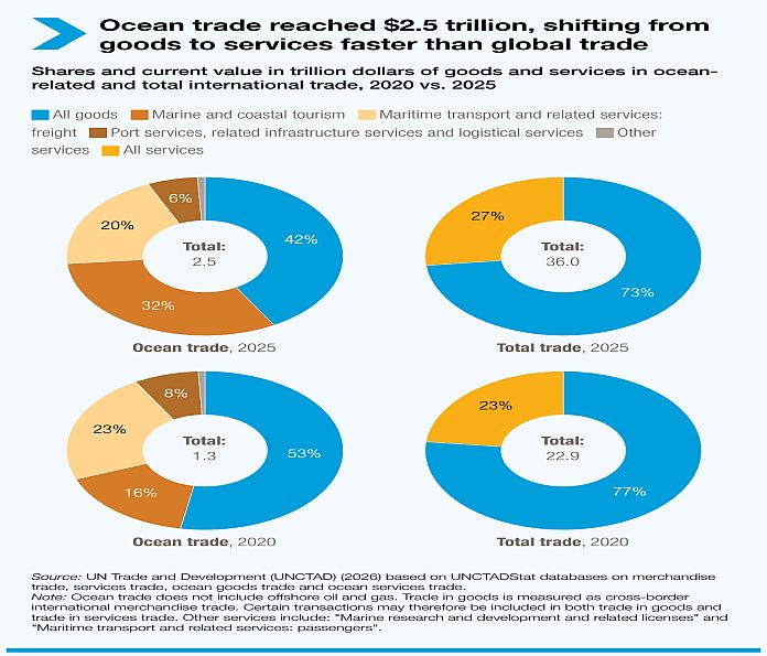 ocean_trade--2.5-trillion