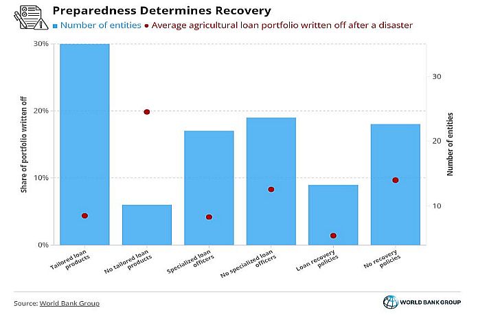 recovery