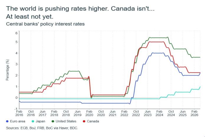 bank_rates