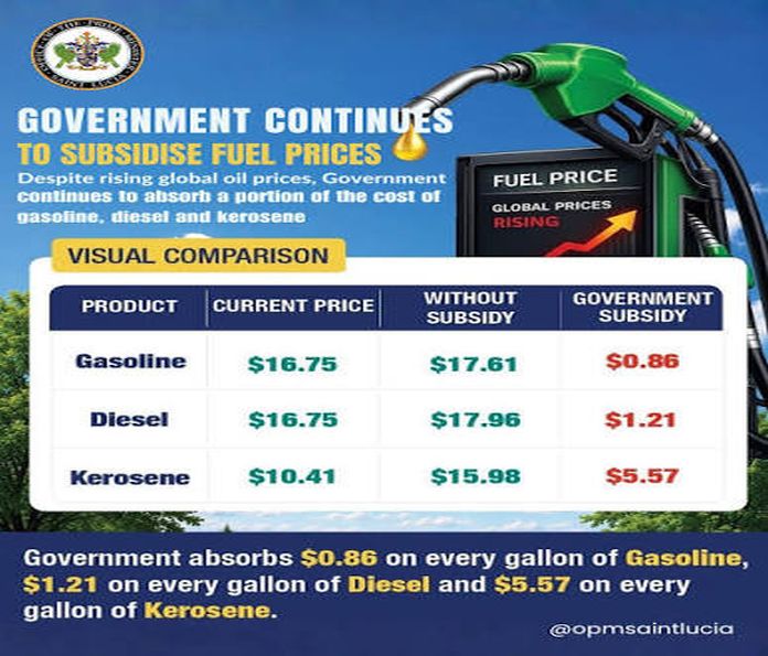 gas_prices758