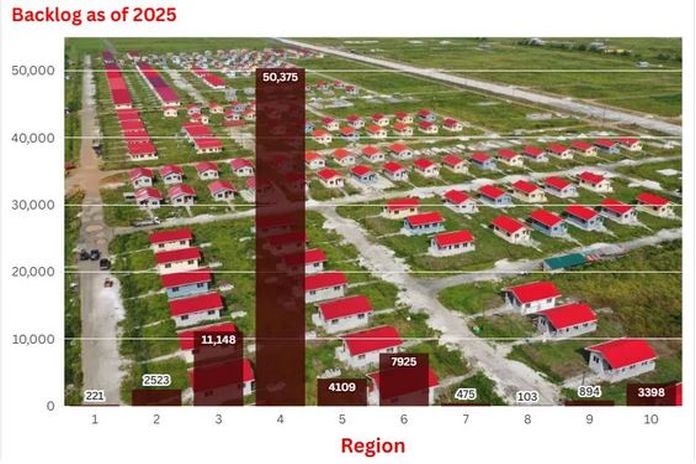 guyana_housing2026