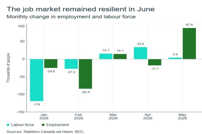 job_market-june