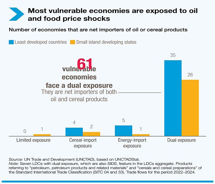 oil_food-price-shocks
