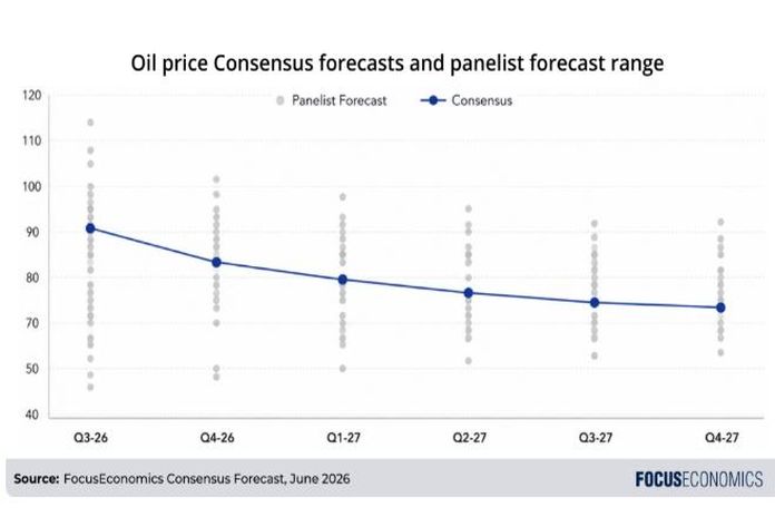 oil_forcast