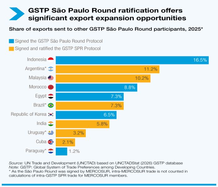 são_paulo-opportunities