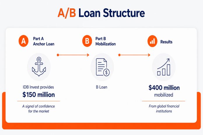 ab_loan-structure
