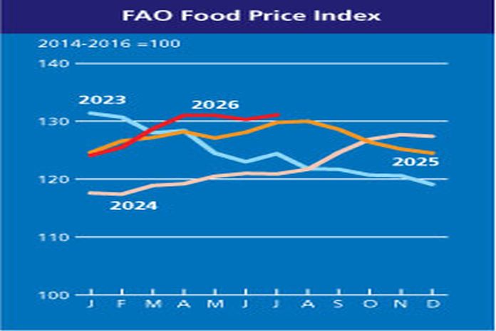 fao_food-index-2026