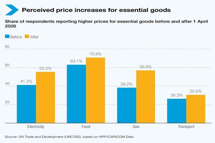 price _ goods